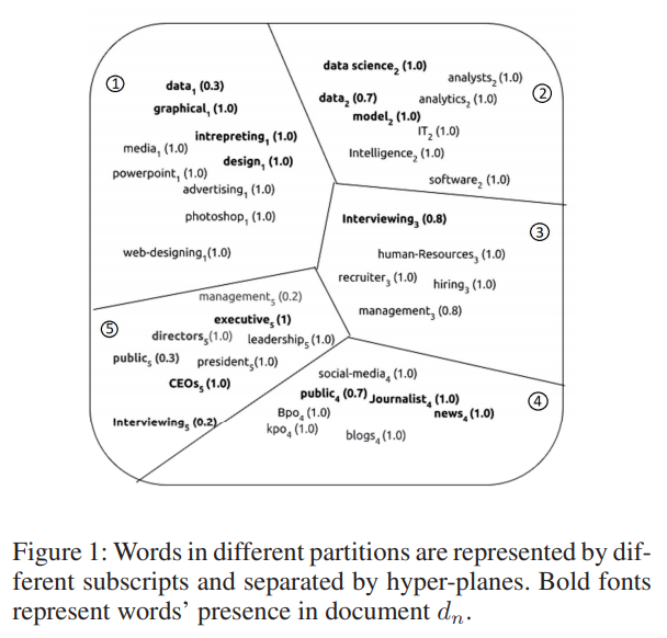 From Text Matching to Semantic Relevance