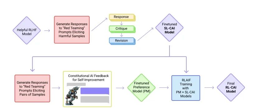 In-Depth Analysis of ChatGPT's Development, Principles, and Future