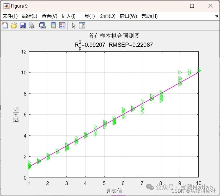 Bayesian Optimization of CNN-LSTM Hybrid Neural Network Prediction (Matlab Implementation)