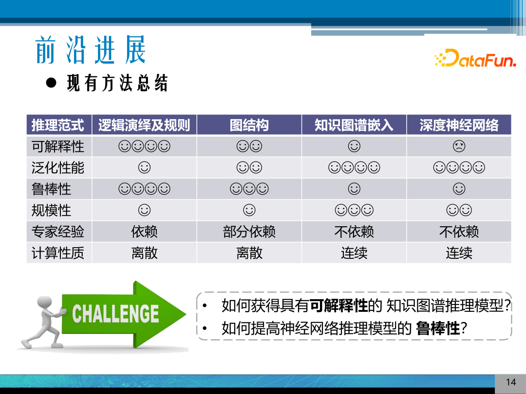 Research on Explainable Knowledge Graph Reasoning