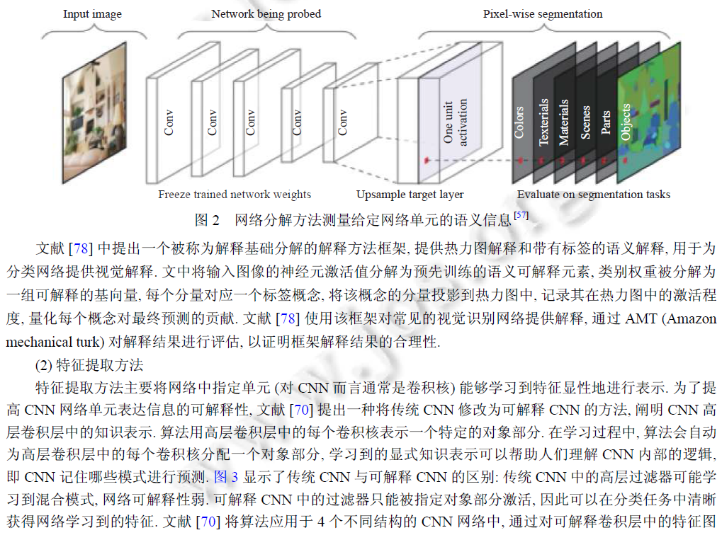 A Review of Interpretability Research in Convolutional Neural Networks