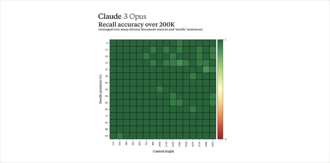 Hands-On Testing of Claude 3 - GPT-4's Era Is Coming to an End