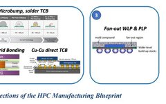 Comprehensive Analysis of Multi-Chip Packaging (MCP)