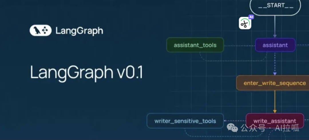 What Is LangGraph and Its Applications in Agent Frameworks