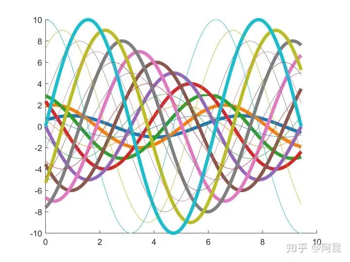 How to Create Beautiful Illustrations in Research Papers?