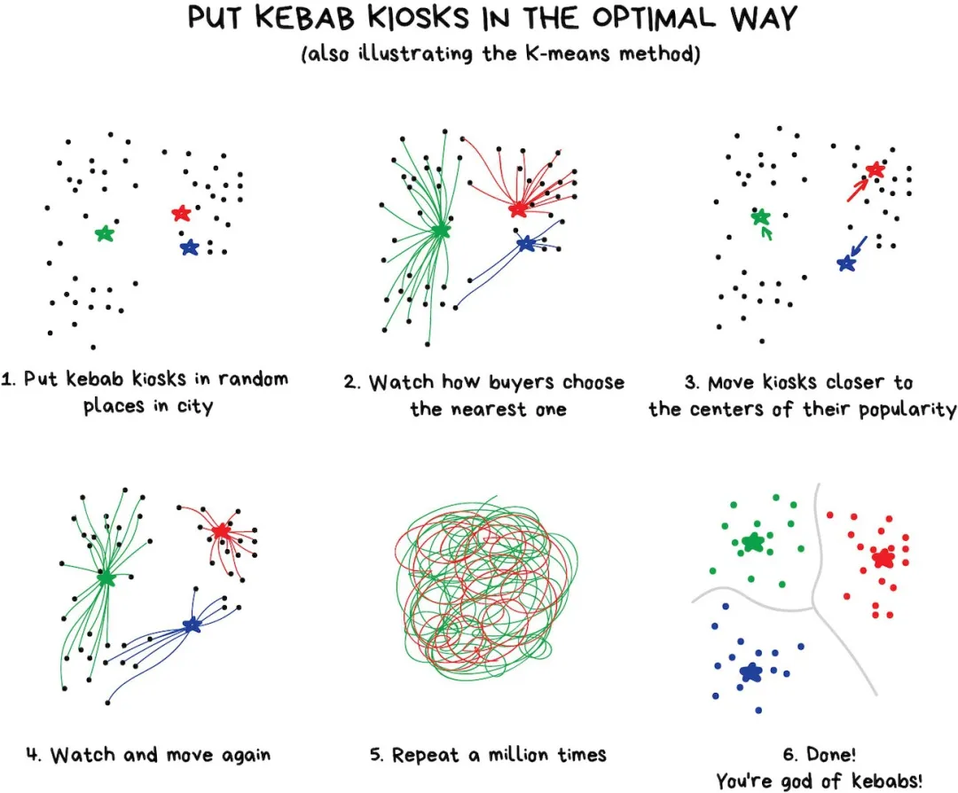 Understanding Machine Learning in Simple Terms