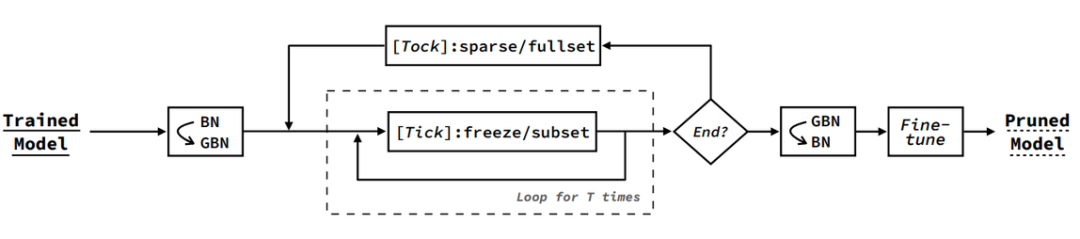 CNN Pruning Using LSTM Concepts: Peking University's Gate Decorator