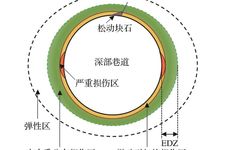 Intelligent Prediction of Loose Circles in Deep Tunnels Based on Improved XGBoost Algorithm