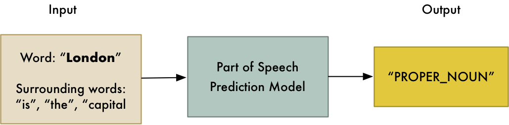 Master Natural Language Processing in 8 Steps (Python Code)