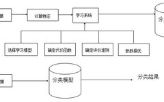 Introduction to Machine Learning