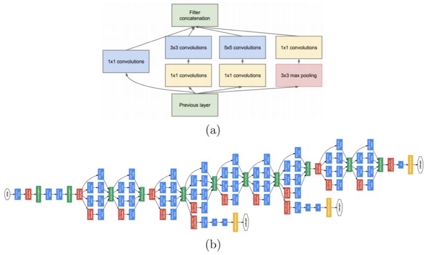 Overview of Deep Learning Convolutional Neural Networks (CNN): From Basic Technology to Research Prospects