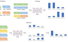 MetricPrompt: A Few-Shot Text Classification Method Based on Relevance Metrics