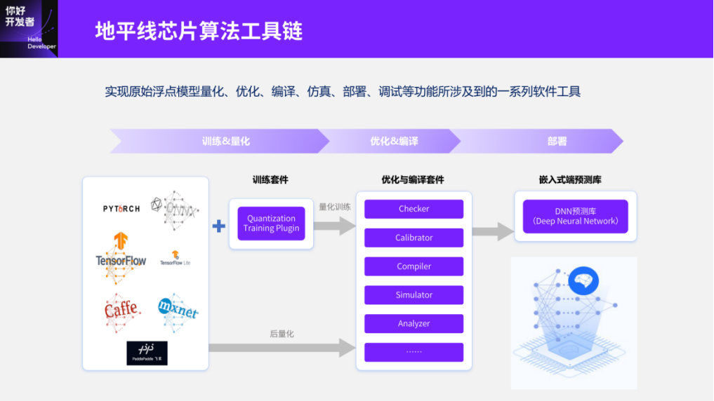 Practical Experience in Transformer Quantization Deployment Based on Journey 5 Chip