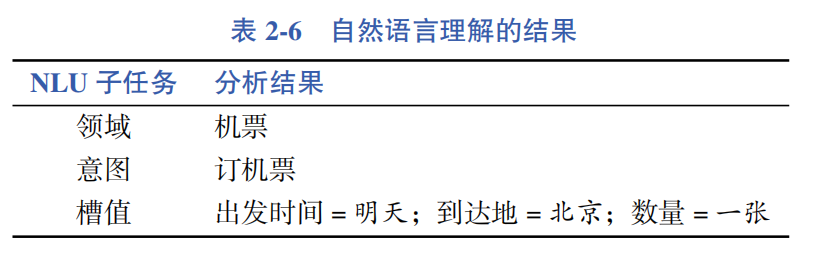 Detailed Explanation of Three Major Natural Language Processing Tasks
