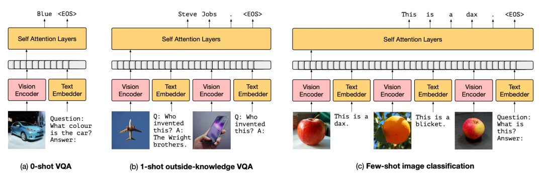The Future of Multimodality: Standing on the Shoulders of NLP Giants