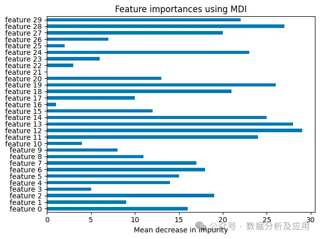 Visualizing Machine Learning Models: Techniques and Best Practices