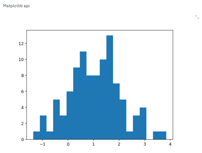 Methods for Visualizing Machine Learning Projects