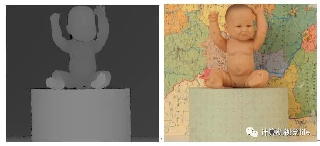 Introduction to Computer Vision: Overview of 3D Reconstruction Technology