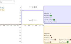 Understanding 26 Neural Network Activation Functions Through Graphs