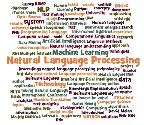 Understanding NLP: A Comprehensive Guide