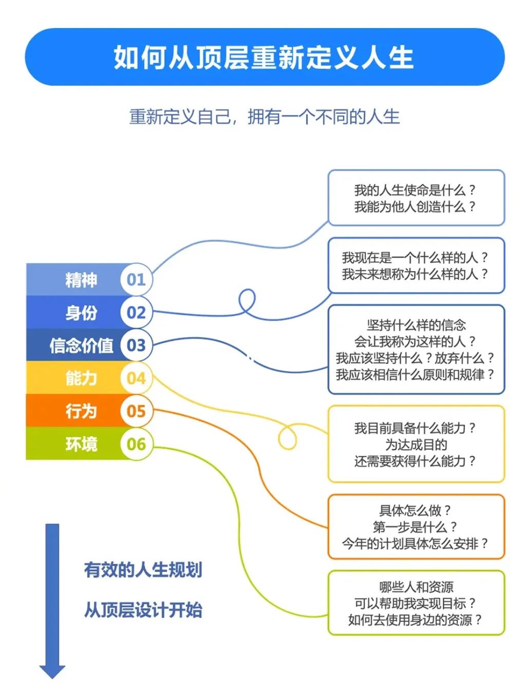 Understanding the Hierarchical Levels of NLP