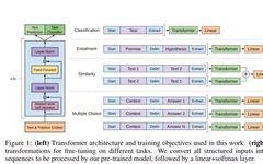 Post-BERT: Pre-trained Language Models and Natural Language Generation