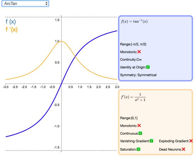 Understanding 26 Neural Network Activation Functions Through Graphs