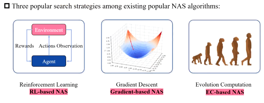 Neural Architecture Search (NAS): Cutting-Edge Technology for Automated Deep Learning Model Design
