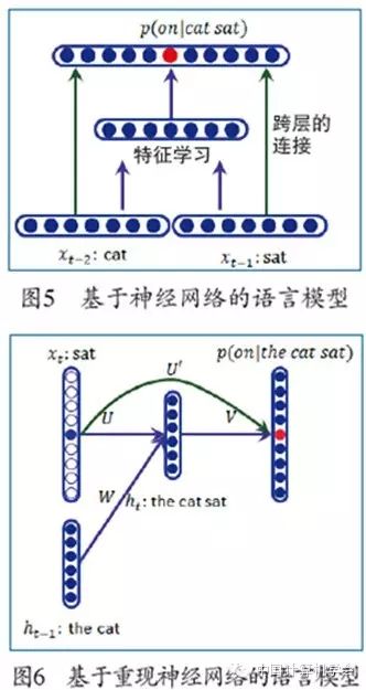 Applications of Deep Learning in Natural Language Processing