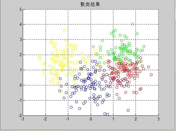 Overview of K-Means Clustering