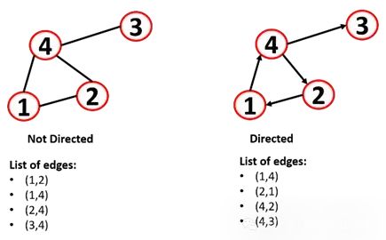 Introduction to Graph Machine Learning: Basic Concepts