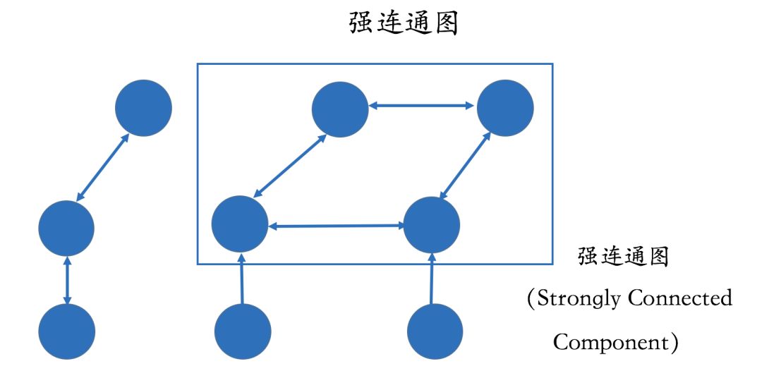 Technical and Applications of Knowledge Graphs