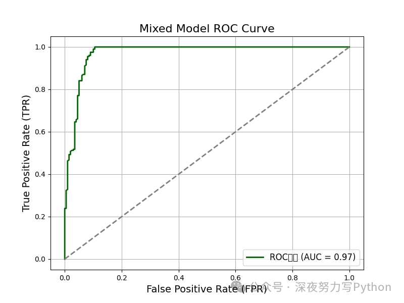Breakthrough XGBoost: A Crazy Combination With KNN Classification!