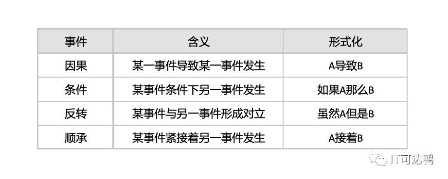 Introduction to NLP: Rule-Based Chinese Composite Event Extraction with Python Source Code