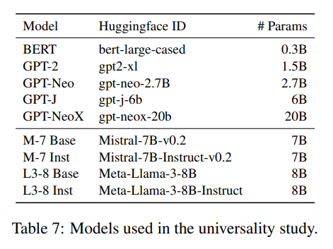 Unified Brain Circuit of LLMs? They Can Answer Fictional Questions Correctly