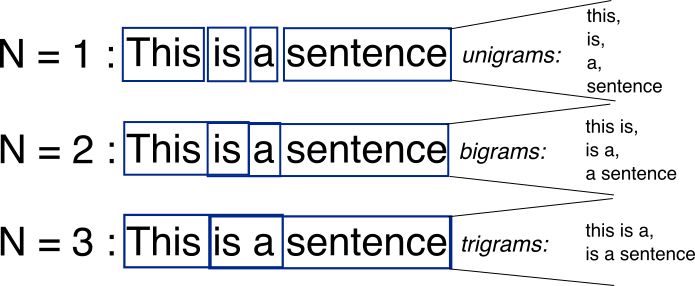 Overview of 7 Models for Text Classification Using CNN