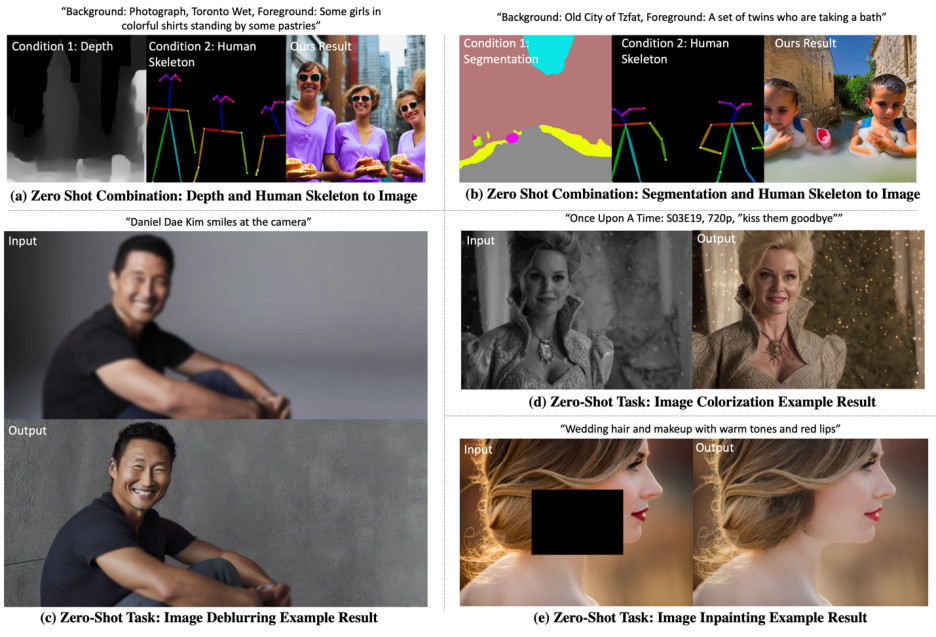 Unified Model for Controllable Multimodal Image Generation