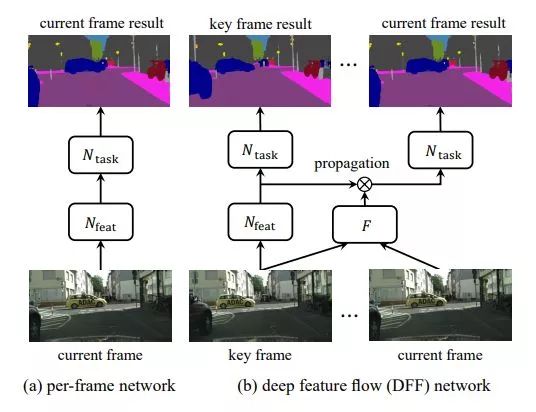 Recommended Computer Vision Projects from Microsoft Research Asia