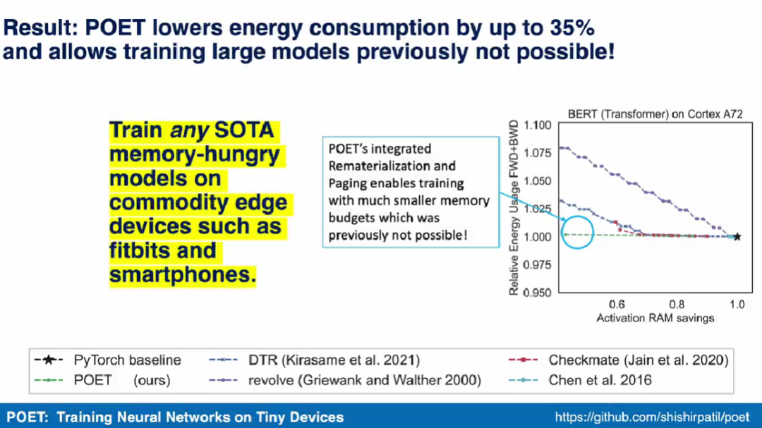 Training BERT and ResNet on Smartphones with 35% Energy Reduction