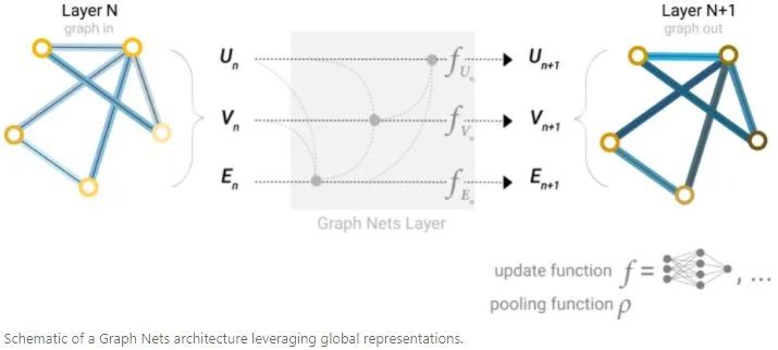 Graph Neural Networks: An Overview