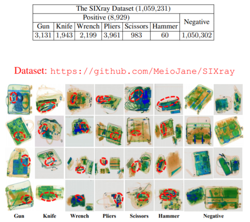 Target Detection in X-ray Images