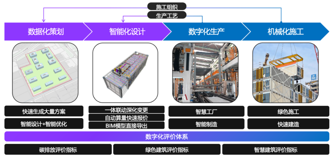 The Impact of AIGC on Vertical Industries