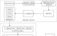A Study of Policy Will Recognition Model for Public Opinion Texts Based on Multi-level Feature Fusion with BERT