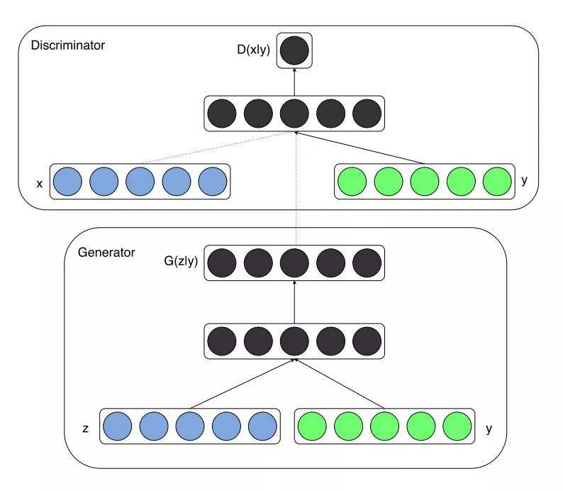 Top 10 Must-Read Papers on Generative Adversarial Networks (GANs)