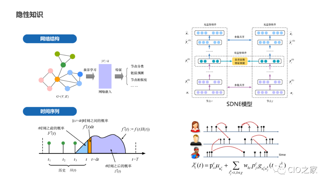 PPT Sharing! Knowledge Graph Construction Practice