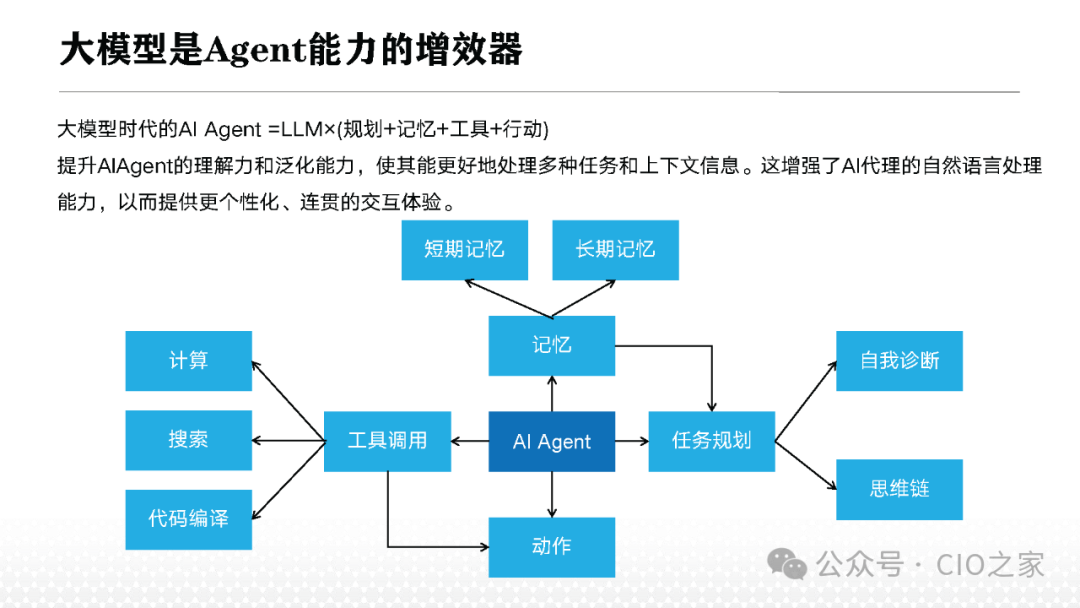 Experience in Developing AI Agent Applications