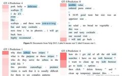 How Attention Mechanism Learns Regions to Focus On