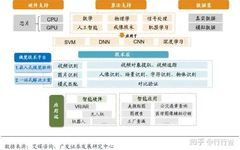 Differences Between Machine Vision and Computer Vision