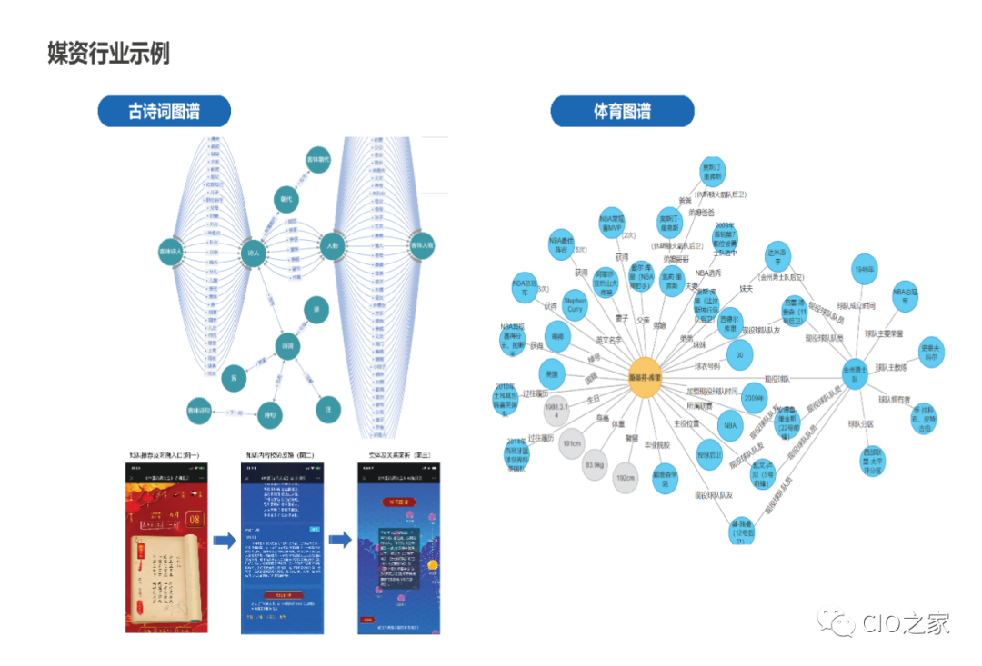 PPT Sharing! Knowledge Graph Construction Practice