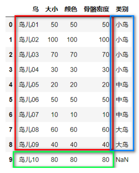 A Detailed Guide: KNN and K-means from Basics to Practice